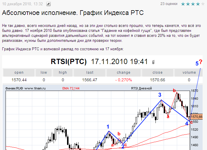 АМШУРАЙ - хроника рождения и распространения