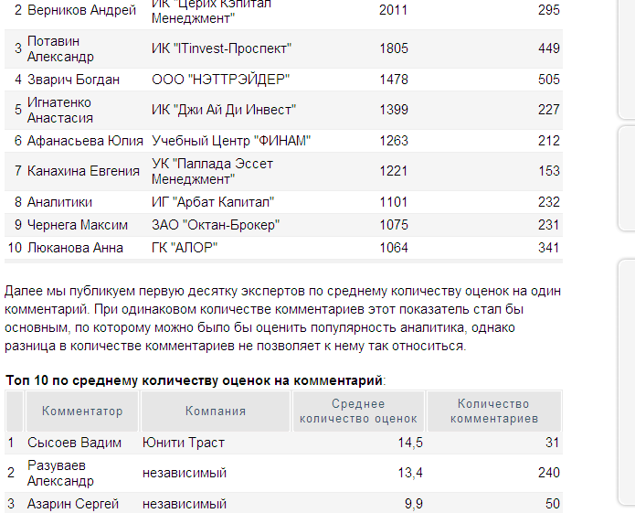 Сергей Азарин, второе интервью 16 февраля 2011