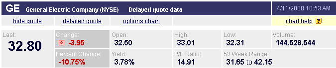 Ceneral Electric Co. quote