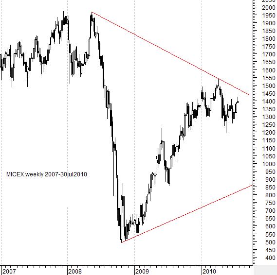 MICEX weekly... Хм, может, это Великий Треугольник? Если так, то в нём будут работать правила зигзагов 3-3 или 3-5