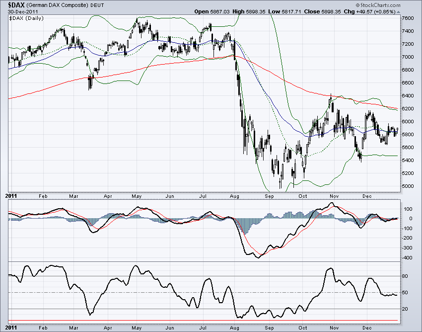 DAX