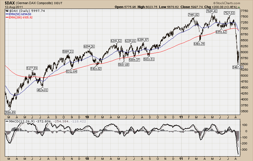 DAX