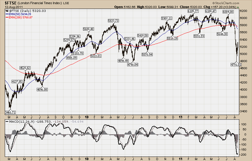 FTSE 100