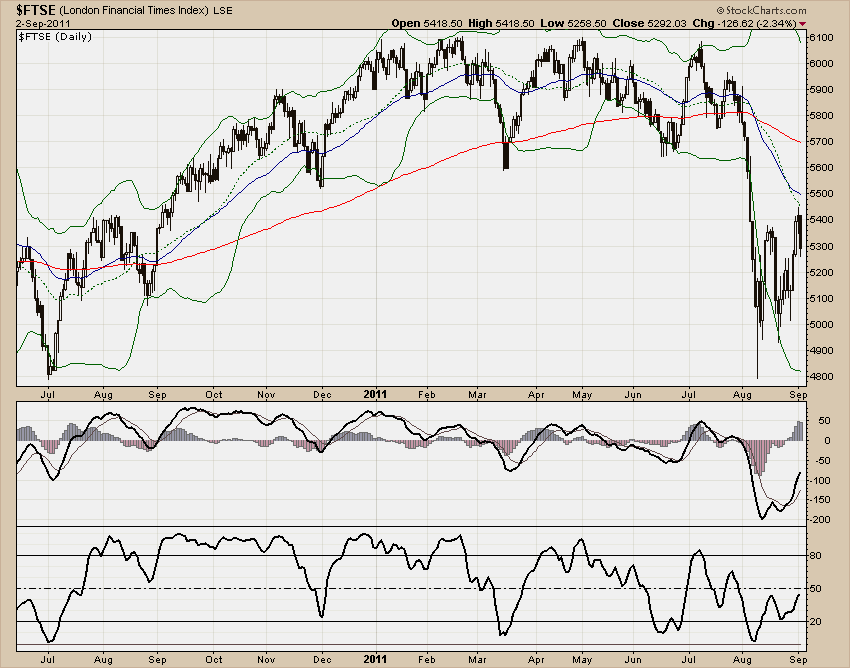FTSE-100