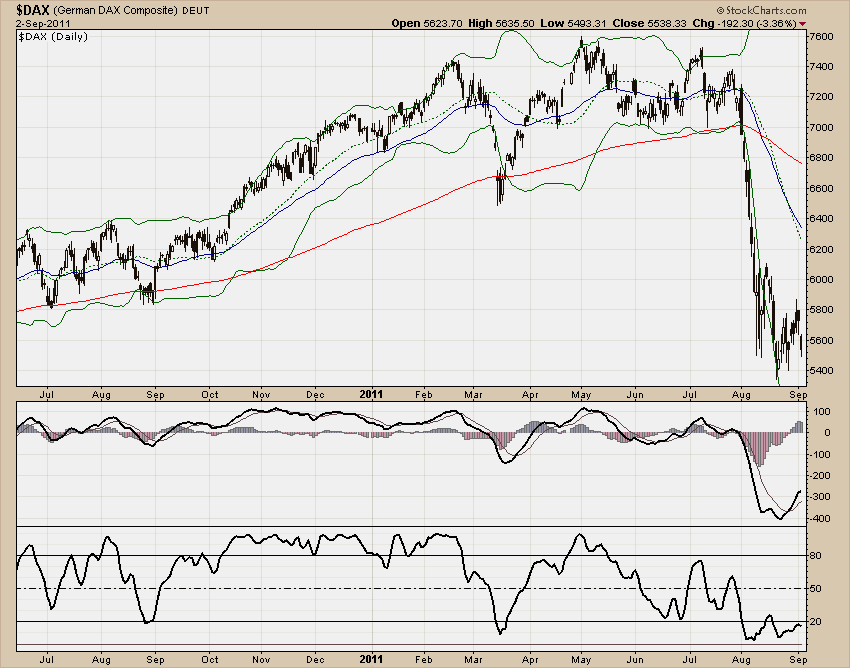 Xetra DAX