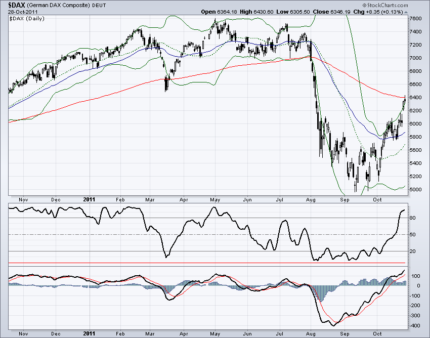 DAX