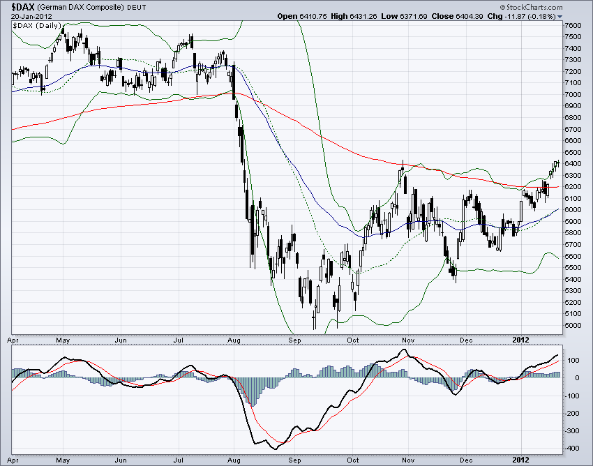 DAX