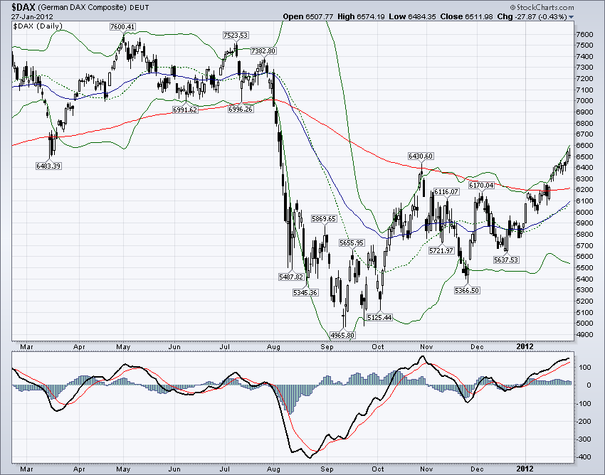DAX