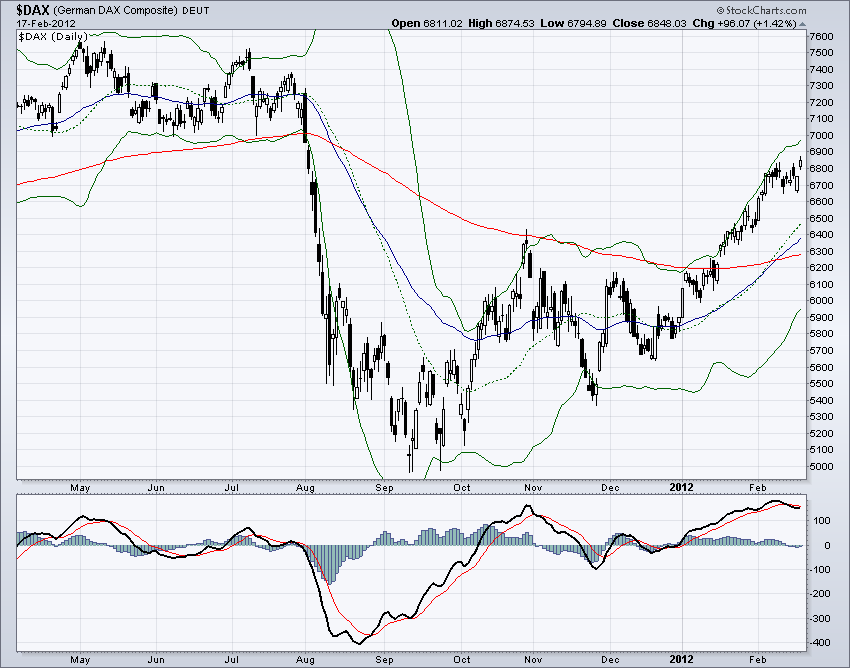 DAX