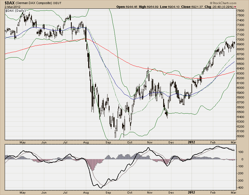 DAX