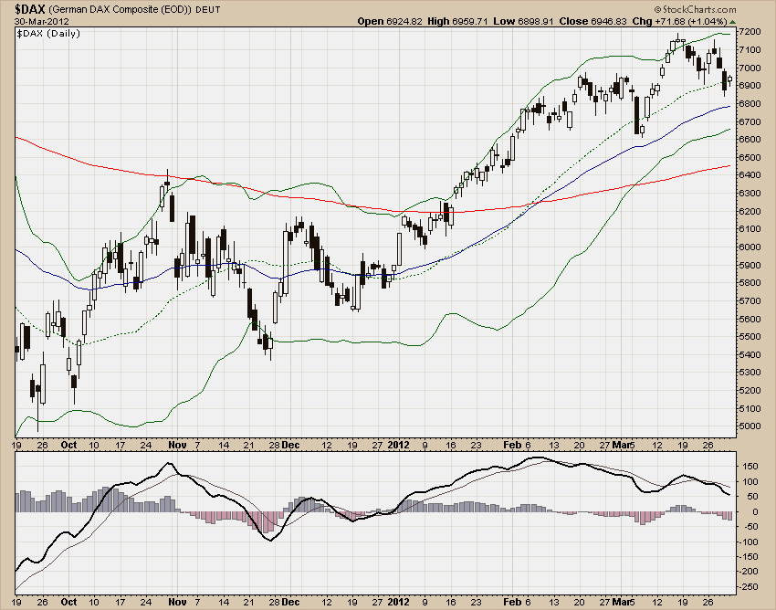 DAX