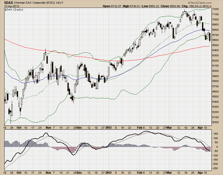 DAX
