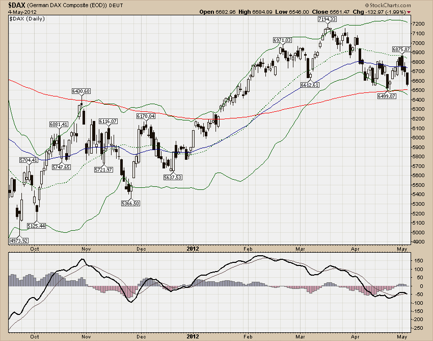 DAX