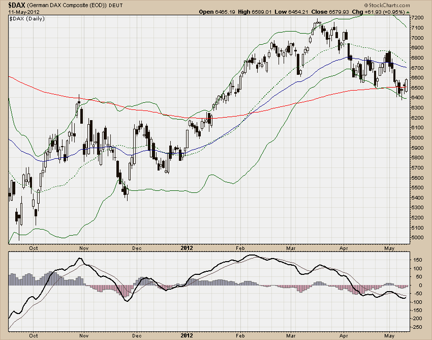 DAX
