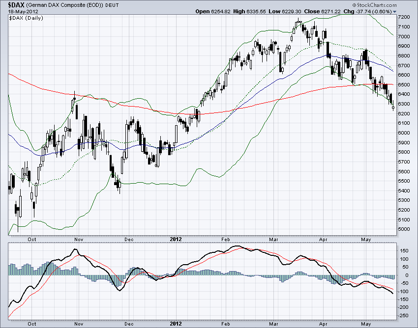 DAX