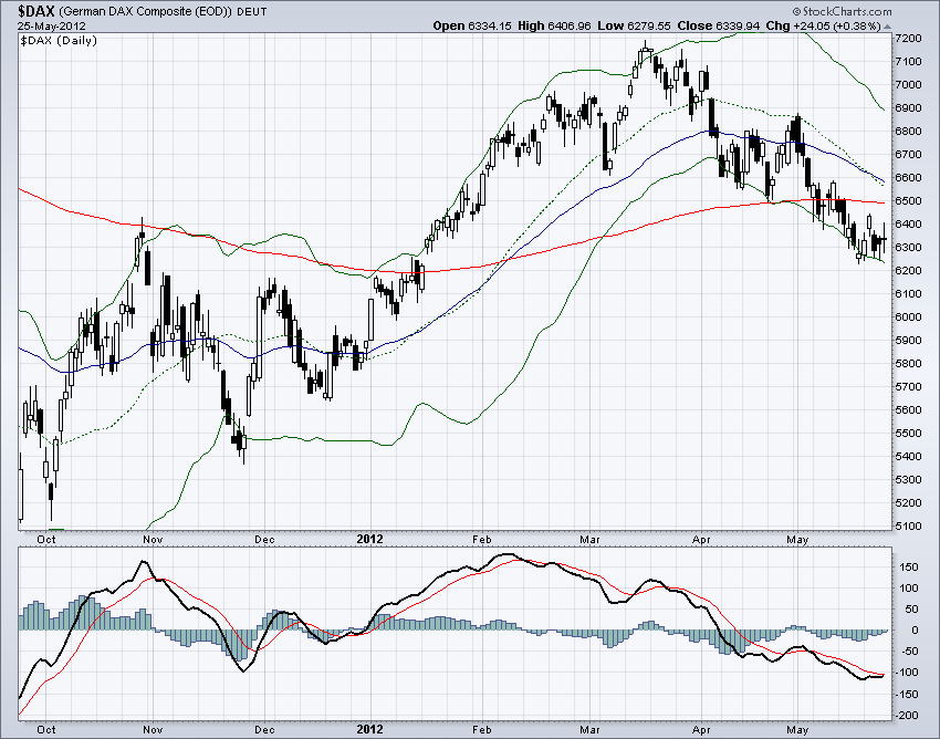 DAX