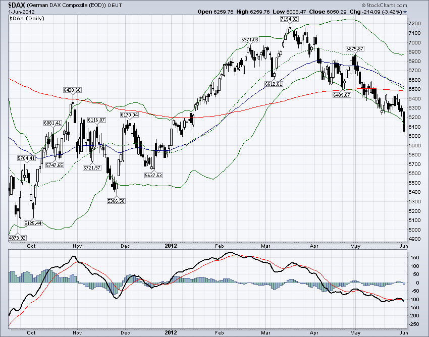 DAX