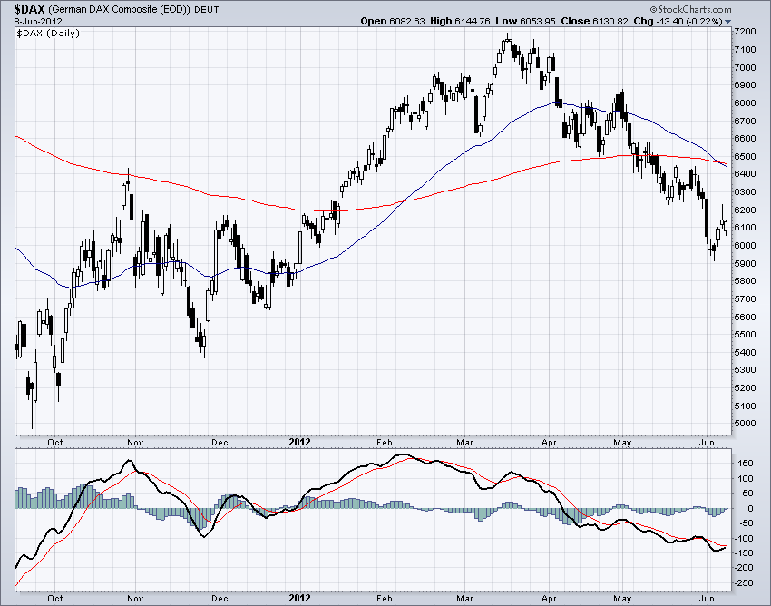 DAX