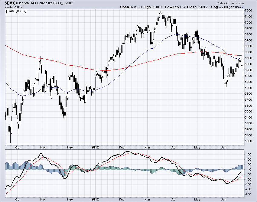 DAX