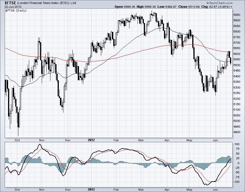 FTSE