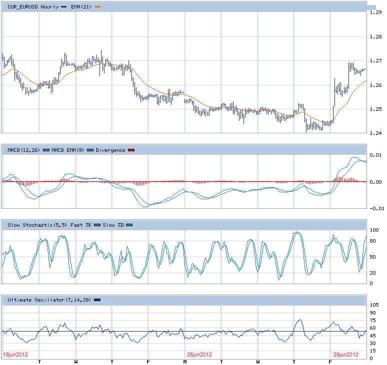 EUR\USD