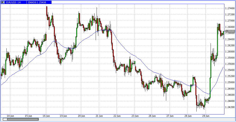 EUR\USD