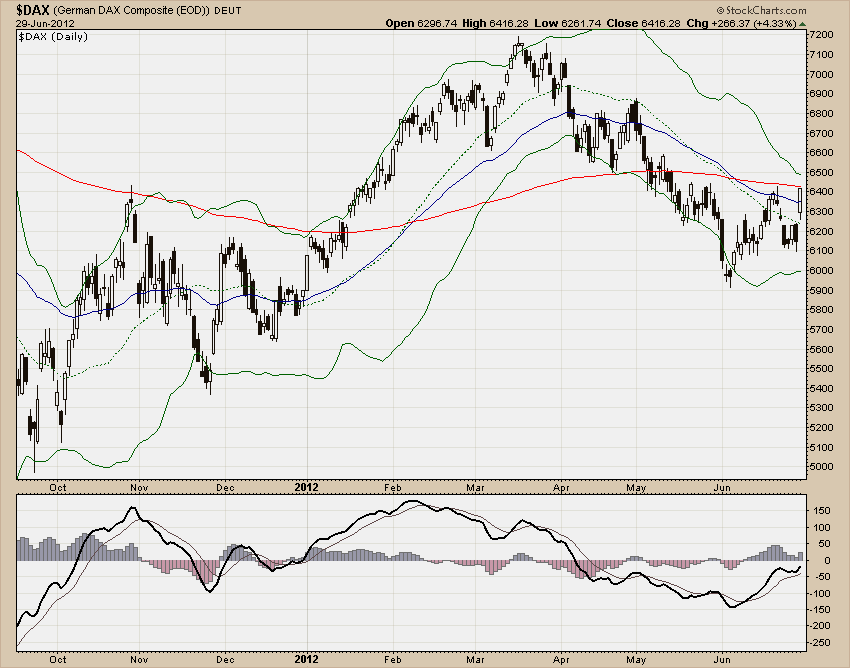 DAX