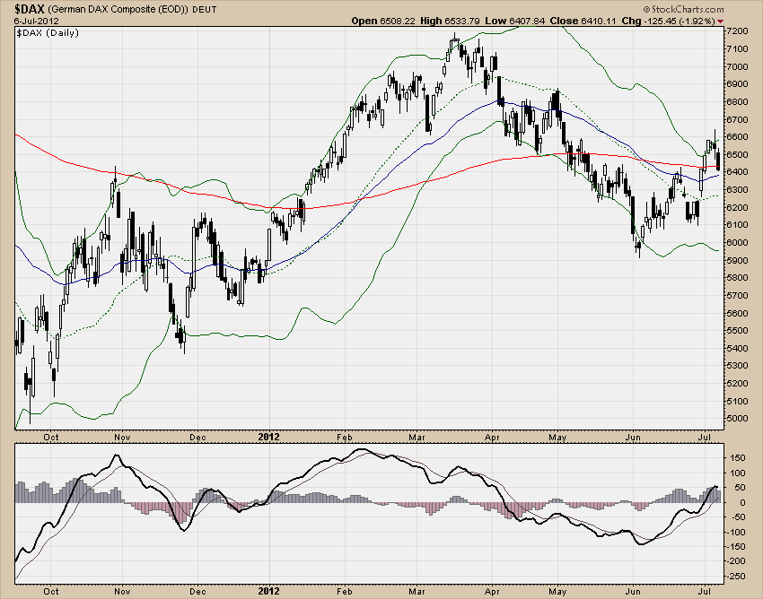 DAX