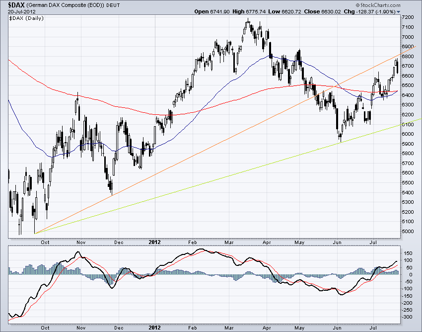 DAX