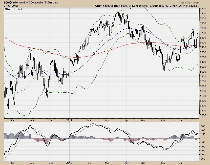 DAX
