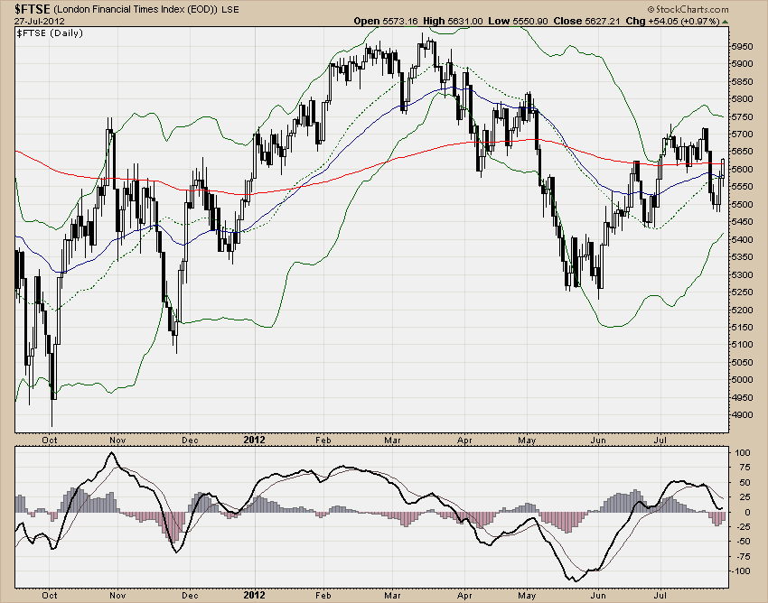 FTSE
