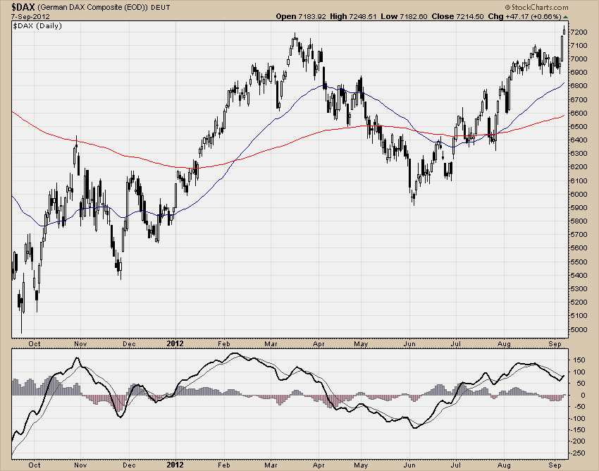 DAX