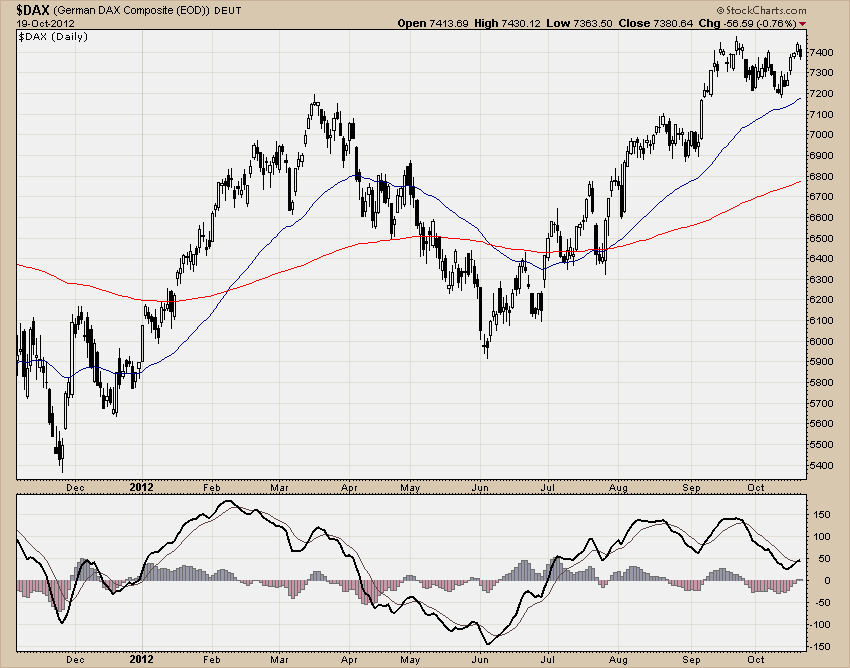 DAX
