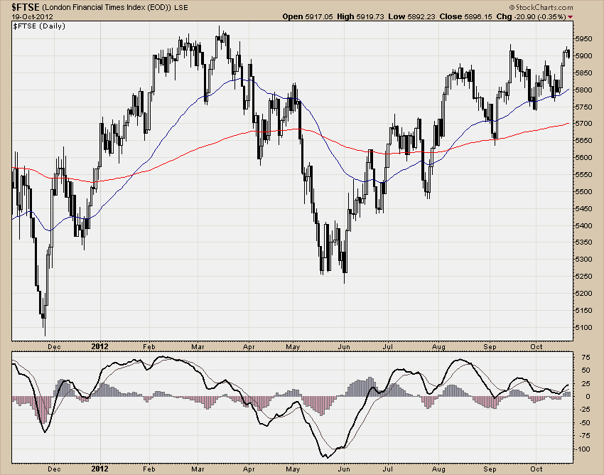 FTSE