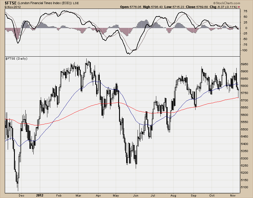 FTSE