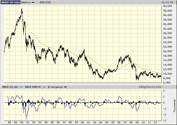 NIKKEI 225 Index