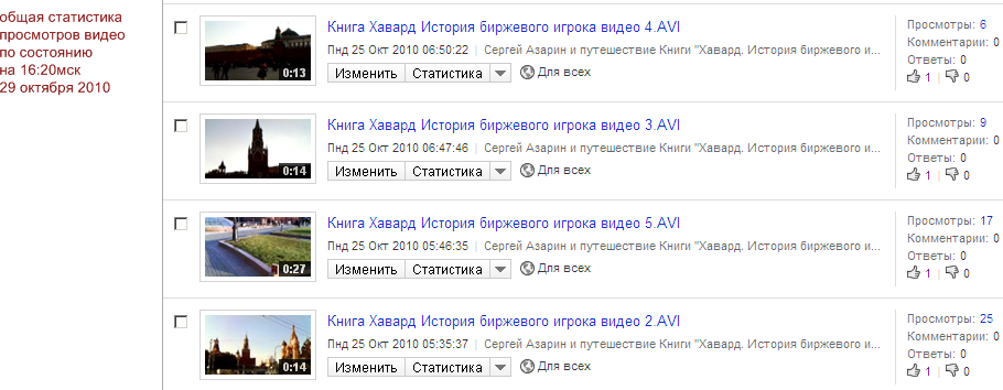 AZARIN YOUTUBE HAVARDAR