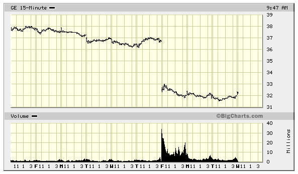 General Electric for 10 days