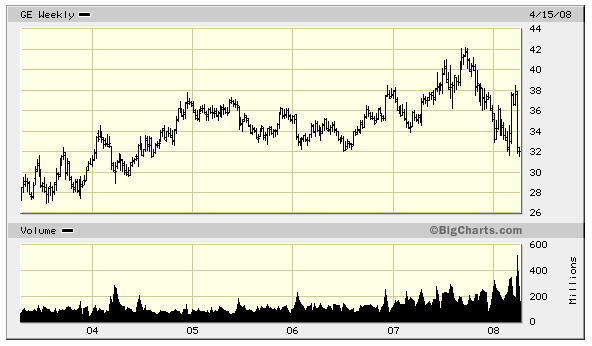 General Electric for 5 years