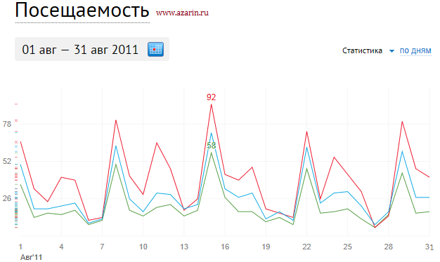 www.azarin.ru