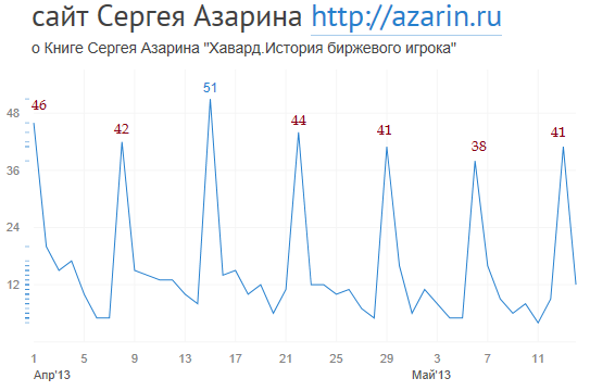 www.azarin.ru