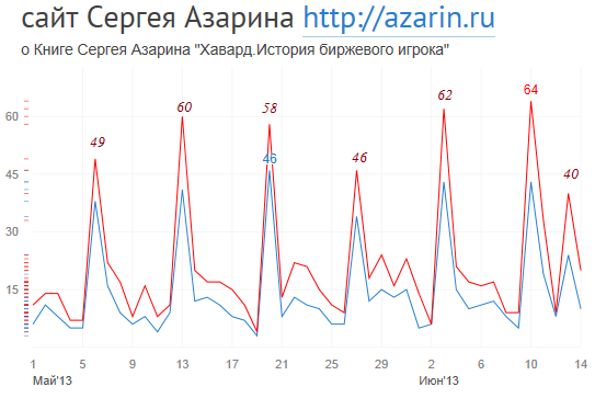 www.azarin.ru