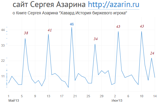 www.azarin.ru