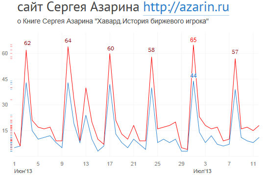 www.azarin.ru