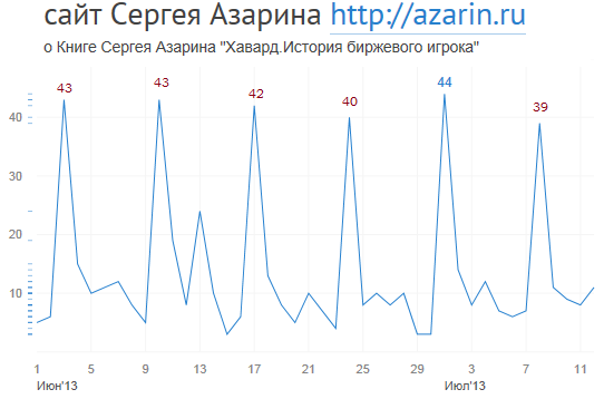 www.azarin.ru