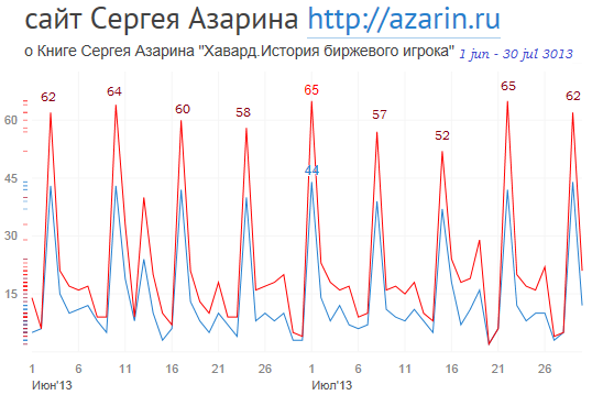 www.azarin.ru