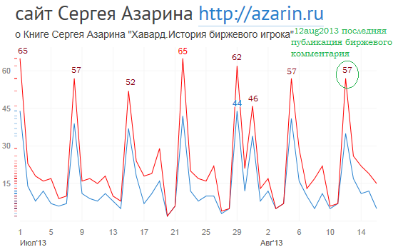 www.azarin.ru