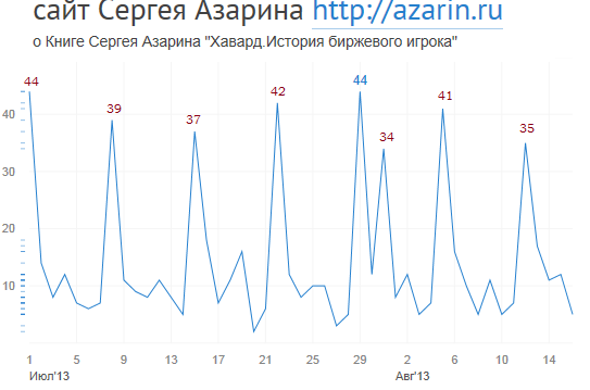 www.azarin.ru