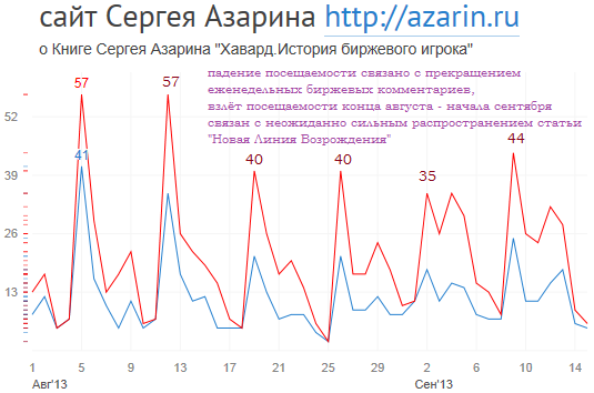 www.azarin.ru