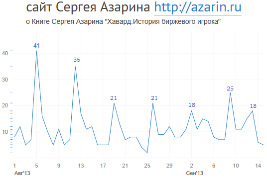 www.azarin.ru